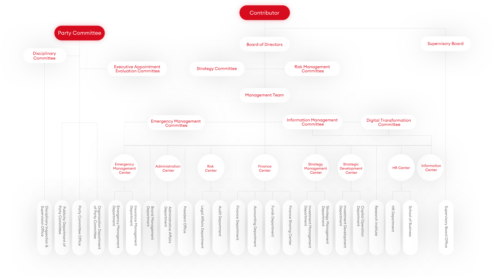 Organizational Structure